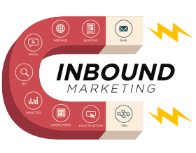 Comment tirer profit de l’inbound marketing à travers les réseaux sociaux?